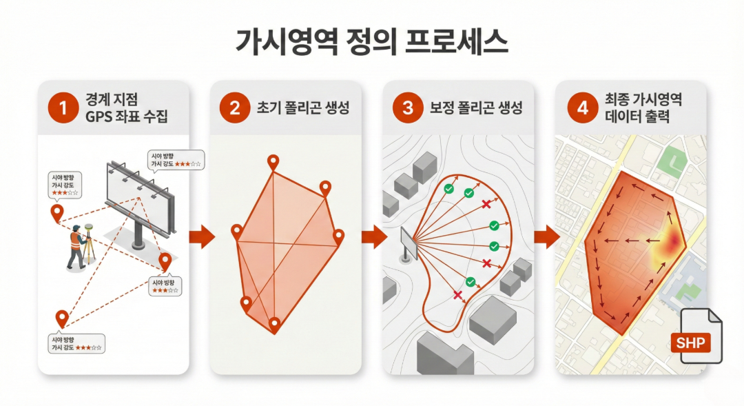 감 아닌 데이터로 ‘애드타입’ 옥외광고 성과측정 기술 특허 등록 결정 1133-Image